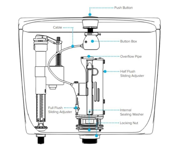 Dual Flush Valve – Universal Cistern Replacement Kit, Fits 1.5" & 2" Outlets, Adjustable Flush, WRAS Approved, 300mm Cable, Fits 40/50/60mm Holes - Image 3